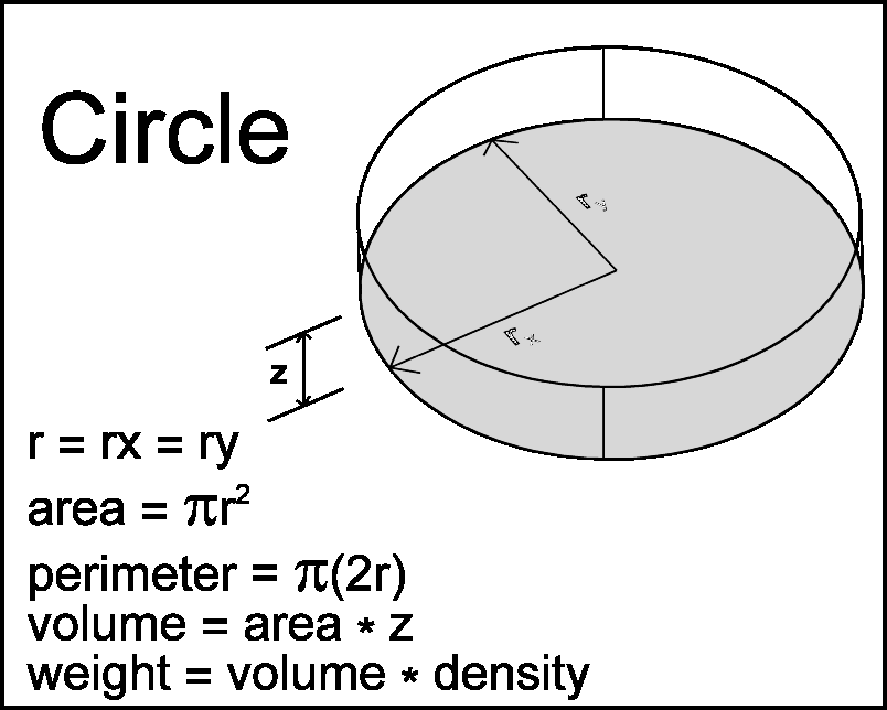 circle